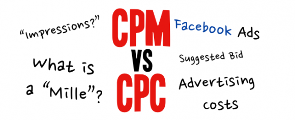 CPC-CPM