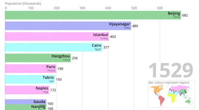 Abitanti delle più popolose città del mondo dal 1500 al 2018