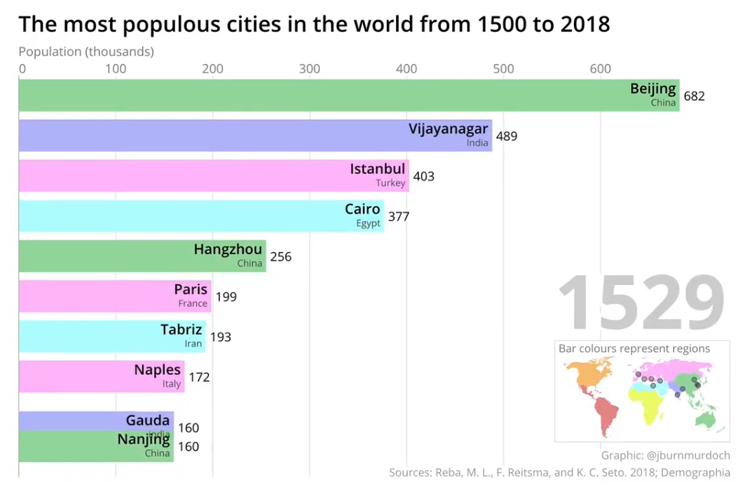 Abitanti delle più popolose città del mondo dal 1500 al 2018 Abitanti delle più popolose città del mondo dal 1500 al 2018